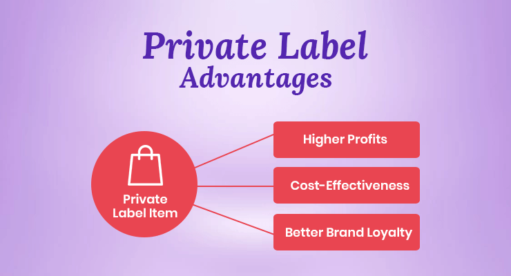 Private Label : Definition, Example, Pros & Cons